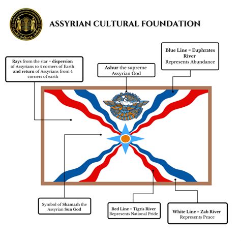 assyrian community of arizona